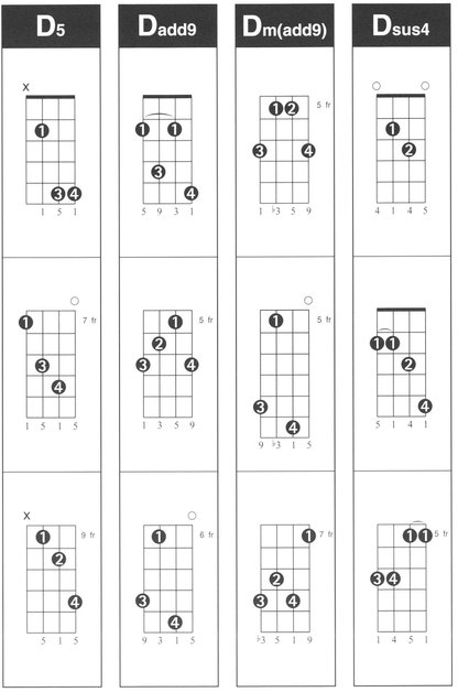 Hal Leonard Ukulele Chord Finder Music Instruction Easy-to-Use Guide to Over 1000 Ukulele Chords - photo 18