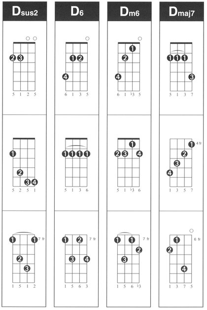 Hal Leonard Ukulele Chord Finder Music Instruction Easy-to-Use Guide to Over 1000 Ukulele Chords - photo 19