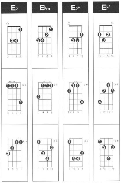 Hal Leonard Ukulele Chord Finder Music Instruction Easy-to-Use Guide to Over 1000 Ukulele Chords - photo 25