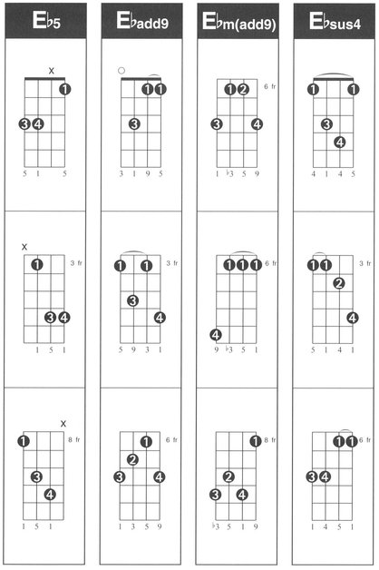 Hal Leonard Ukulele Chord Finder Music Instruction Easy-to-Use Guide to Over 1000 Ukulele Chords - photo 26