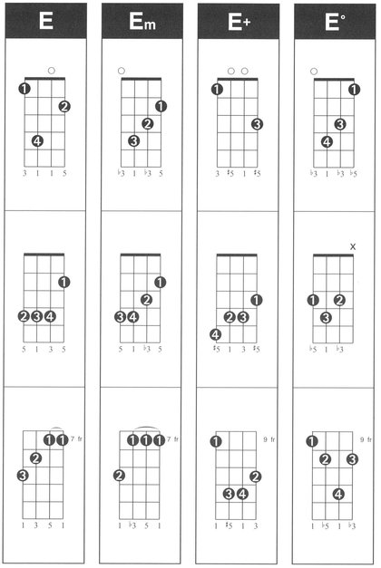 Hal Leonard Ukulele Chord Finder Music Instruction Easy-to-Use Guide to Over 1000 Ukulele Chords - photo 32