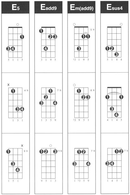 Hal Leonard Ukulele Chord Finder Music Instruction Easy-to-Use Guide to Over 1000 Ukulele Chords - photo 33