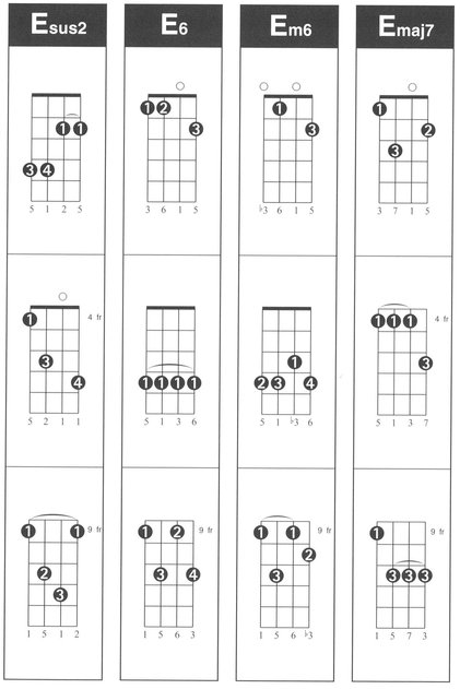 Hal Leonard Ukulele Chord Finder Music Instruction Easy-to-Use Guide to Over 1000 Ukulele Chords - photo 34