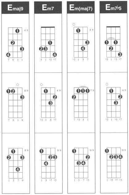 Hal Leonard Ukulele Chord Finder Music Instruction Easy-to-Use Guide to Over 1000 Ukulele Chords - photo 35