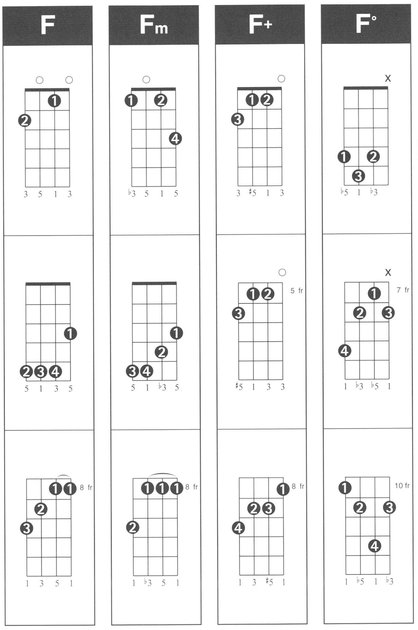 Hal Leonard Ukulele Chord Finder Music Instruction Easy-to-Use Guide to Over 1000 Ukulele Chords - photo 39