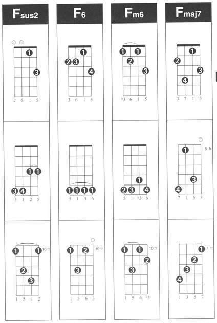 Hal Leonard Ukulele Chord Finder Music Instruction Easy-to-Use Guide to Over 1000 Ukulele Chords - photo 41