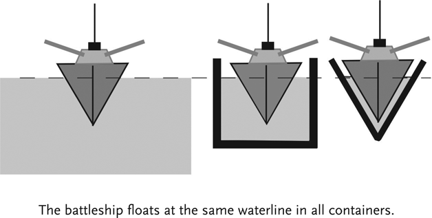 What will happen if I sail my boat from fresh to salt water First off it will - photo 5