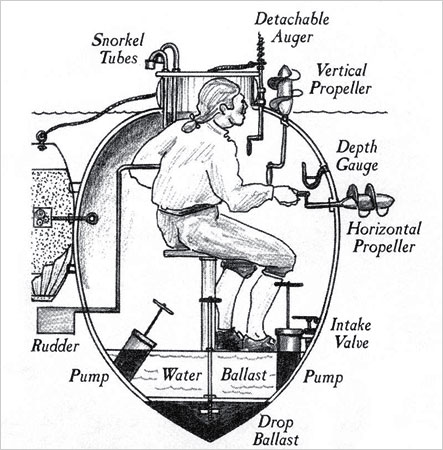 A drawing of the Turtle The two pipes at the top were snorkels Theylet air - photo 4