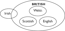 VITAL STATISTICS Many of the cultural differences between the US and UK begin - photo 6