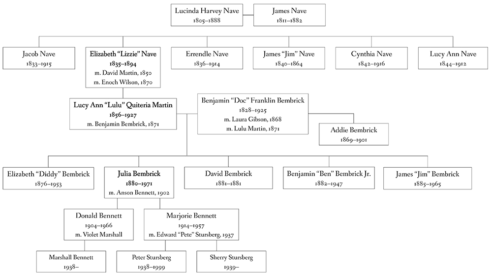 Nave Bembrick Bennett family tree Compiled by Lisa Hendrickson In - photo 3