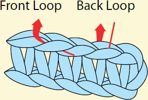 Front post stitch fp Back post stitch bp When working post st insert - photo 11