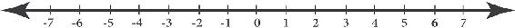 Integers to the left of zero are negative and less than zero Integers to the - photo 3