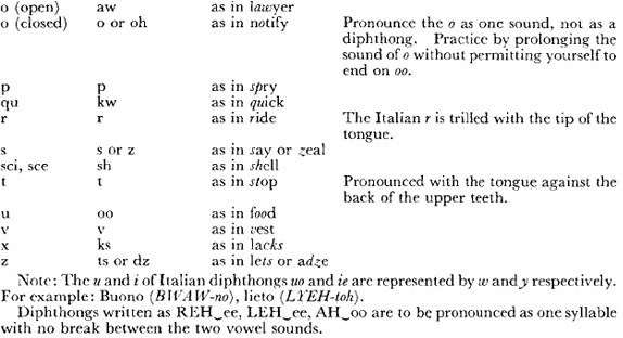 The Italian alphabet is given below along with the pronunciation of the name of - photo 3