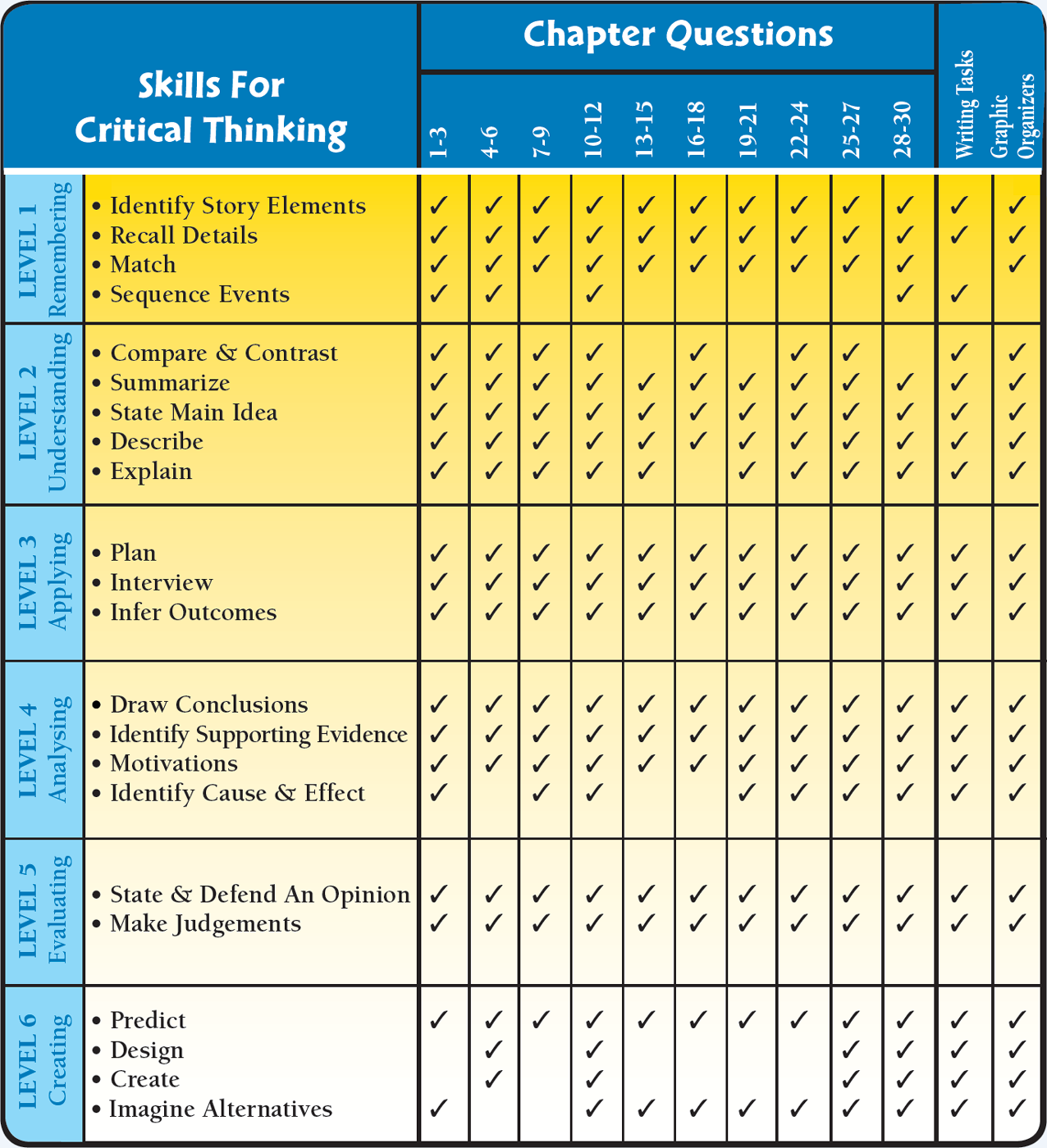 Based on Blooms Taxonomy Contents - photo 5