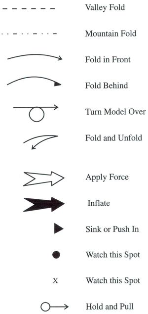 International symbols for folding paper Begin with a square folded in - photo 2