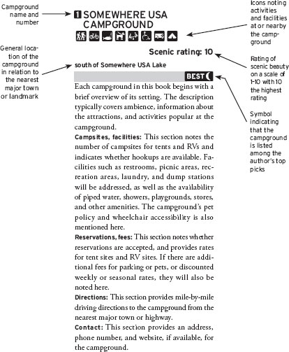 The icons in this book are designed to provide at-a-glance information on - photo 3