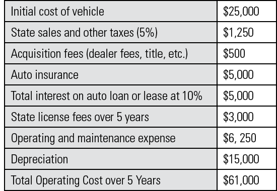 If you need additional information or help in determining the cost of owning a - photo 2