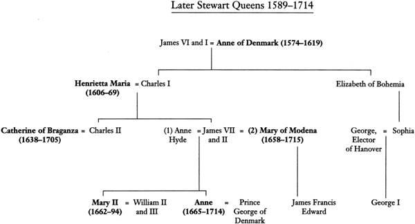 PREFACE L eaving aside the wives of Duncan I and Lulach neither of whom was - photo 5