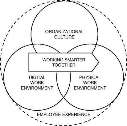 Similar to the different aspects of employee experience presented by Jacob - photo 3