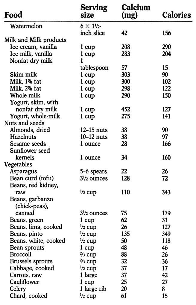 THE CASE FOR CALCIUM N utritionists often refer to calcium as the most - photo 2