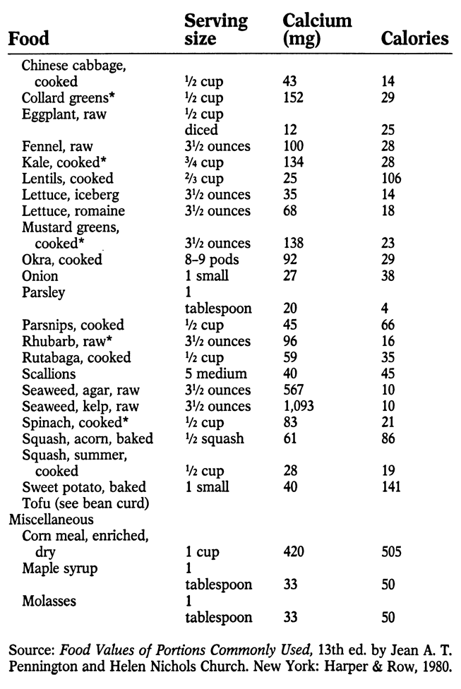 THE CASE FOR CALCIUM N utritionists often refer to calcium as the most - photo 3