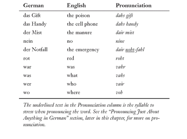 False cognates are the exception to the rule though In most cases what looks - photo 7