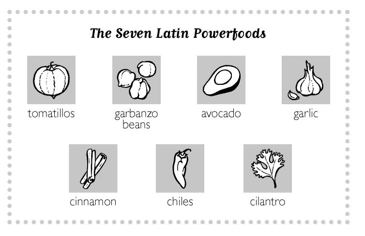 The nutritional and antioxidant components found in the seven Latin powerfoods - photo 3