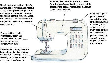 Powerful motor a must for coping with all of those fabric and interfacing - photo 6