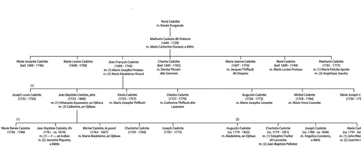 cadotte family tree 2015 by john p dulong previously published in michigans - photo 4