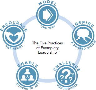 The Five Practices of Exemplary Leadership The Five Practices of Exemplary - photo 3