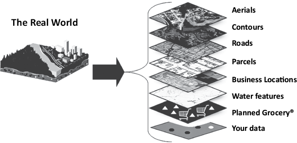 Figure 11 Example of how the real world translates to GIS layers Spatial - photo 1