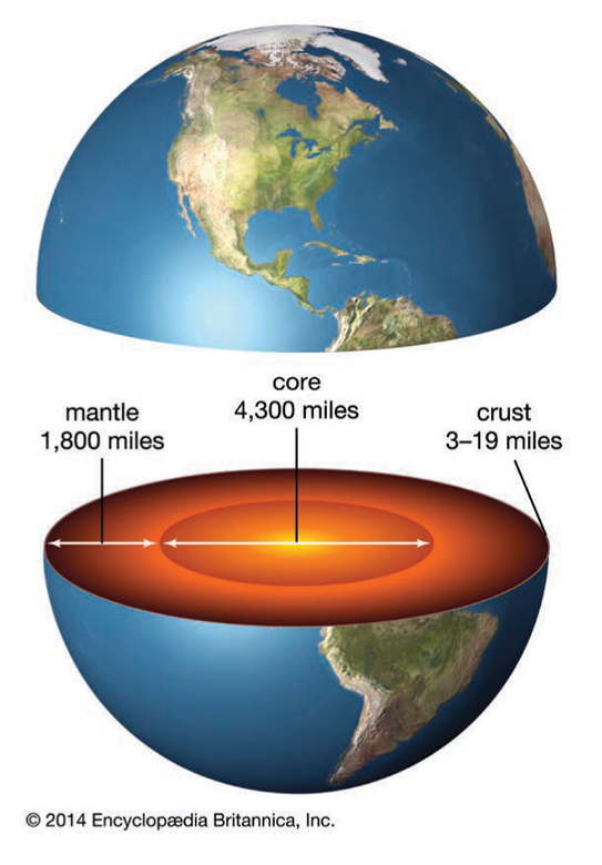 Earths interior has three main layers a relatively thin rocky crust a thick - photo 5