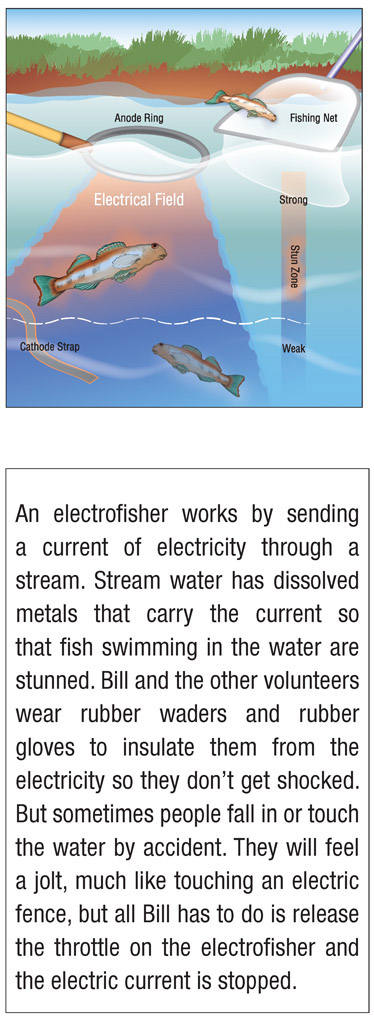 Jonathan can you help me by turning the power switch to ON asked Bill - photo 14