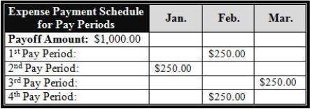 Note For Holiday gifts 40000 Travel expenses 60000 Maintaining a - photo 3