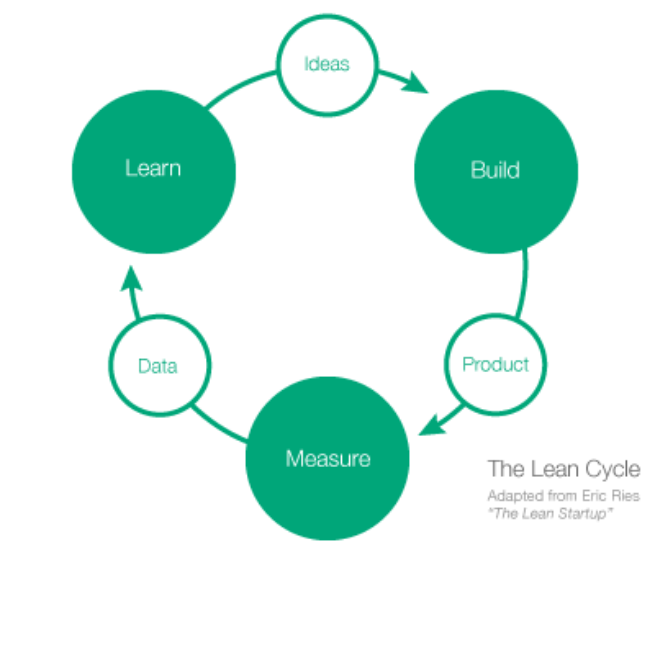 To understand Lean Analytics you also need to understand Lean itself Lean has - photo 9