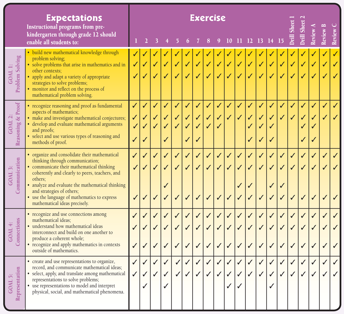 Data Analysis Probability - Task Sheets - image 5