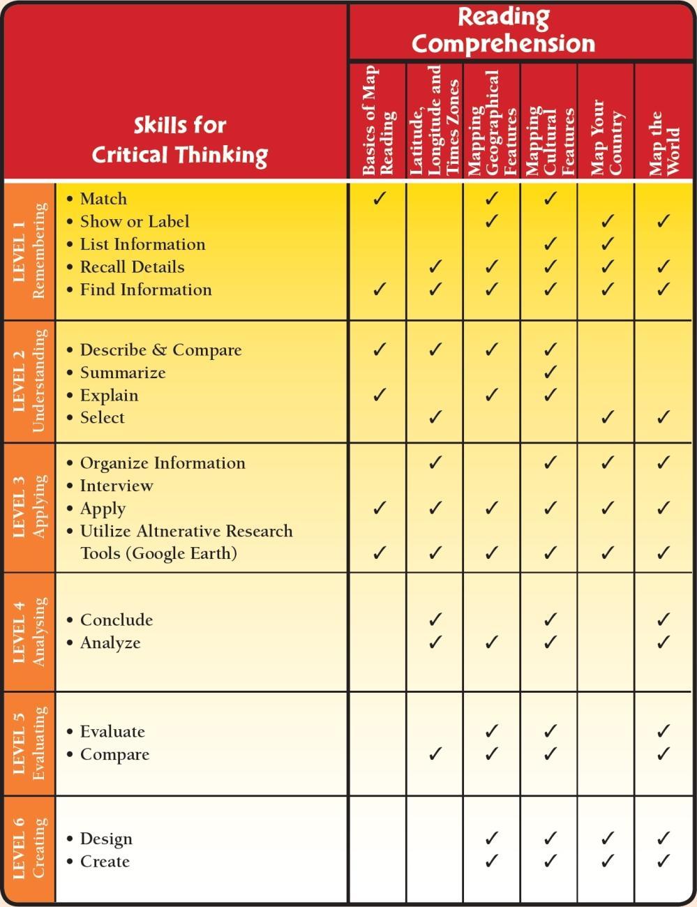 Based on Blooms Taxonomy Contents - photo 5