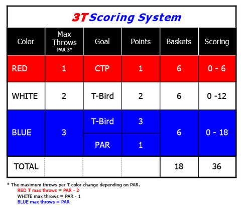 The maximum number of points that can be scored onany 3T Revolution round is - photo 7