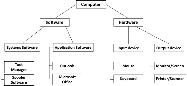 SKILL 2 Software Applications You Should Know About N ow you understand - photo 8