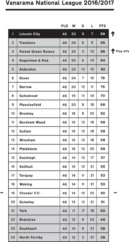 Hilarious heroic and utterly futile this is Withnail I for non-league - photo 3