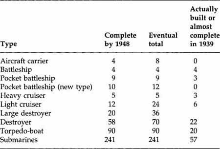 As shown in the third column the number of ships actually built fell far short - photo 2