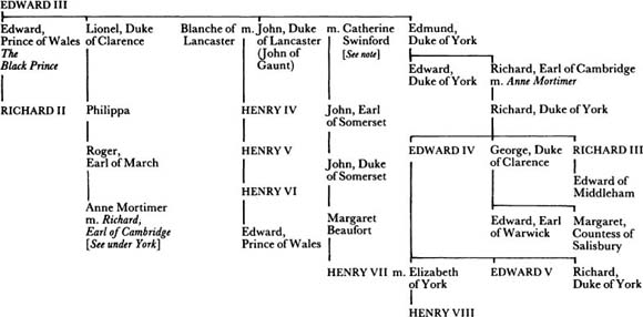 Note John Duke of Lancaster John of Gaunt married Catherine Swinford after - photo 2