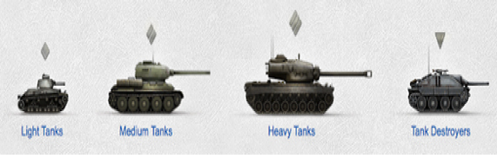 There are four very distinctive type of tanks in World of Tanks Blitz Based on - photo 6