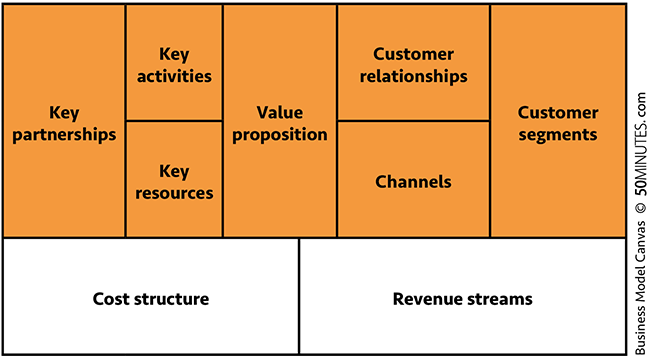 Key activities The key activities are essential to the company since a - photo 5