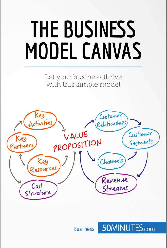 The Business Model Canvas Key information - photo 1