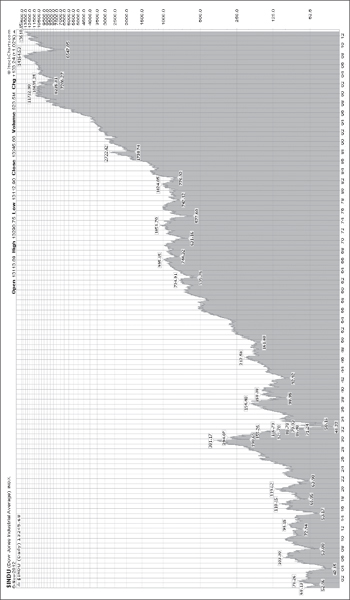 Chart courtesy of StockChartscom World finance ministers issued a statement - photo 3