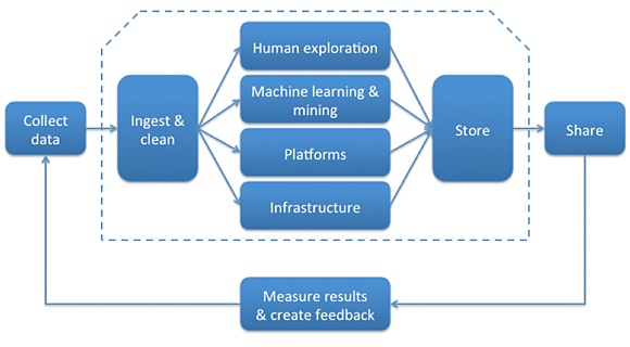 The big data supply chain Larger version available here Lets look at these - photo 3