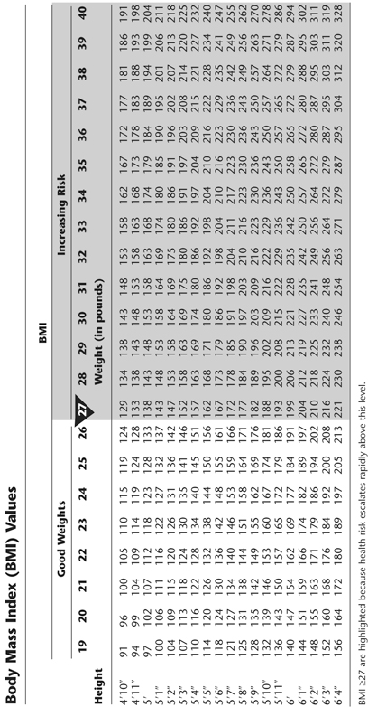 W hat is reasonable body weight TIP R easonable body weight is a - photo 10