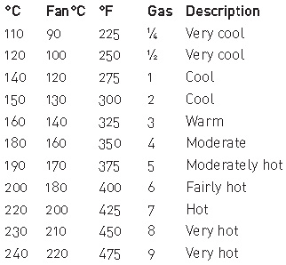 Weights for dry ingredients Liquid measures UK-Australian tablespoon - photo 1