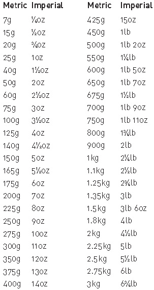 Liquid measures UK-Australian tablespoon conversions 1 x UK or Australian - photo 2